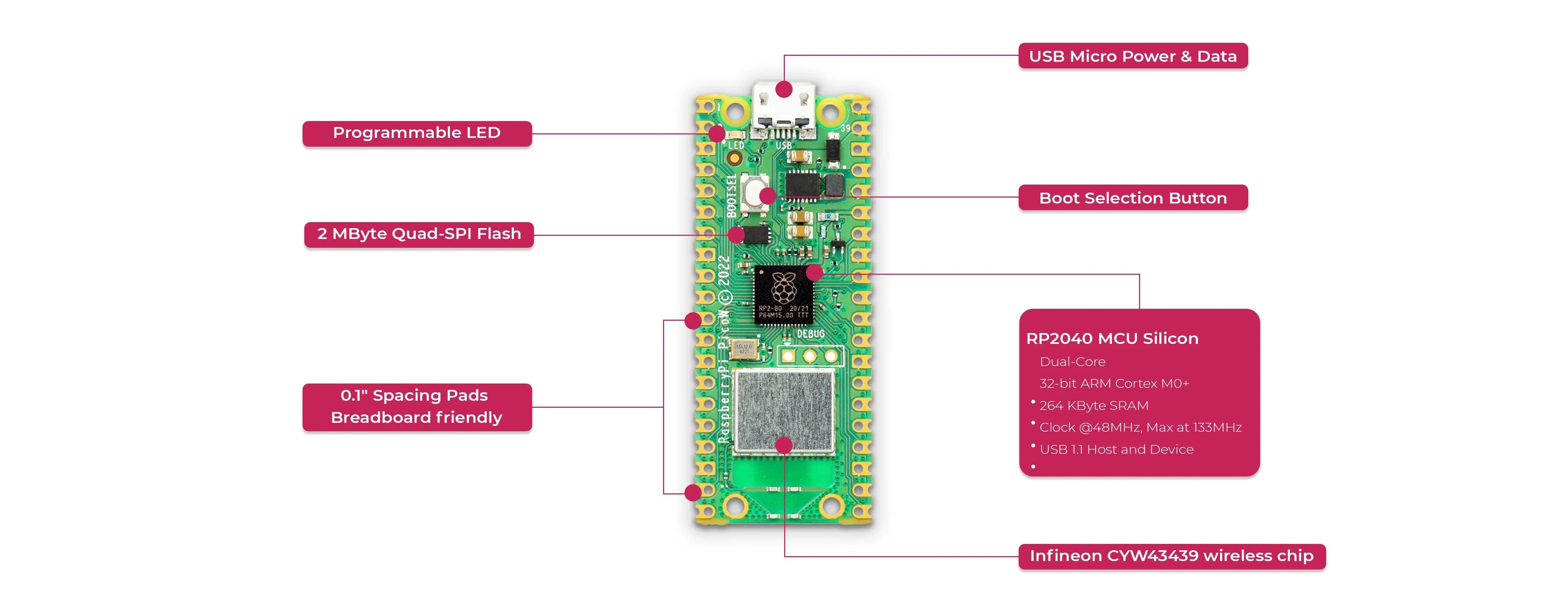 Raspberry Pi Pico WH (Pre-soldered headers) inventr.io
