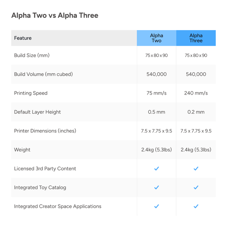 Toybox Alpha Three Starter 3D Printer Bundle Toybox Labs