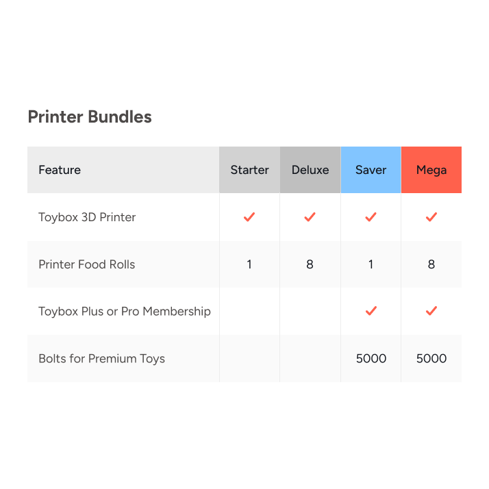 Toybox Alpha Three Deluxe 3D Printer Bundle Toybox Labs
